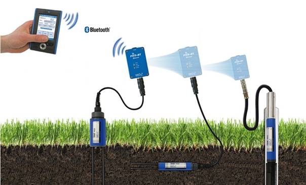 PICO-BT便攜式土壤剖面水分速測儀