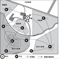 EnviroMonitor 無線網(wǎng)絡(luò)監(jiān)測(cè)系統(tǒng)