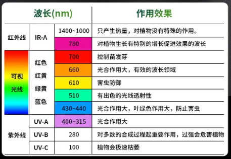 植物光譜、植被指數(shù)監(jiān)測儀