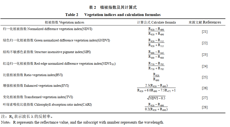 圖片關鍵詞